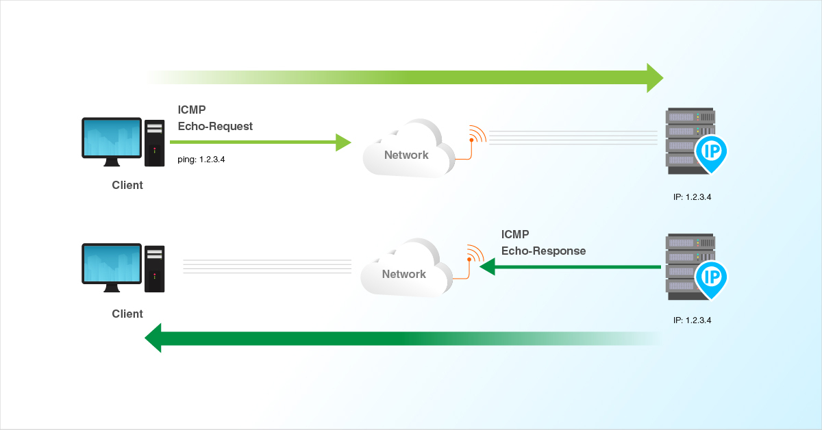 Firewall Blocking ICMP